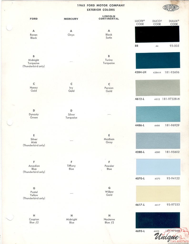 1965 Ford Paint Charts DuPont